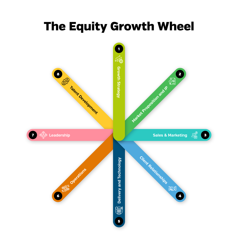 Equity Growth Wheel_Black Title 1000 Equity Growth Wheel_Black Title 1000